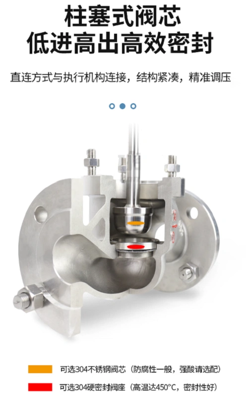 進(jìn)口自力式調(diào)節(jié)閥