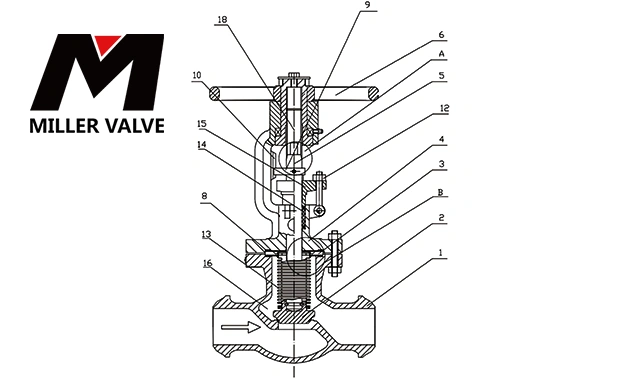進(jìn)口波紋管截止閥尺寸