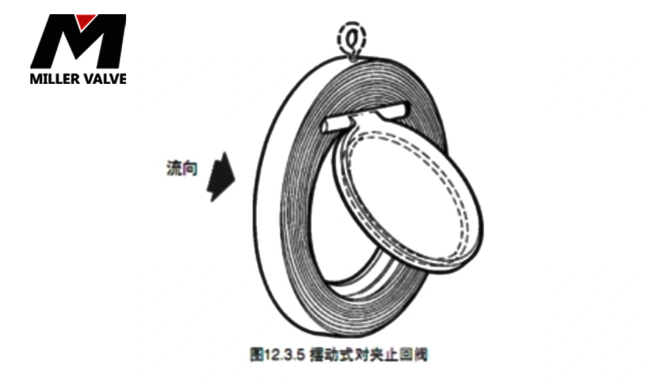 進(jìn)口對夾式止回閥尺寸