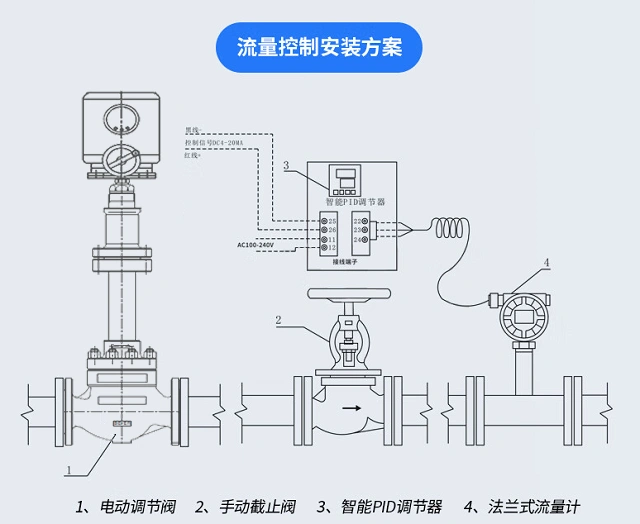 進(jìn)口電動調(diào)節(jié)閥控制方案