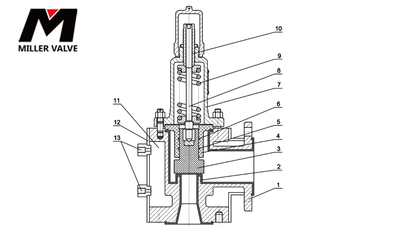 進口襯氟安全閥尺寸