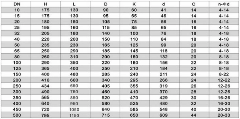 進口電磁閥參數(shù)