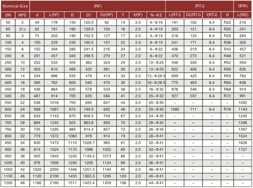 進(jìn)口高溫球閥規(guī)格
