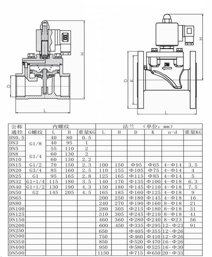 進口高壓電磁閥尺寸